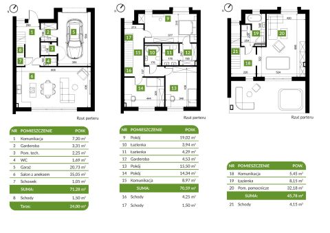 Sprzedaż Dom Wawer, Warszawa